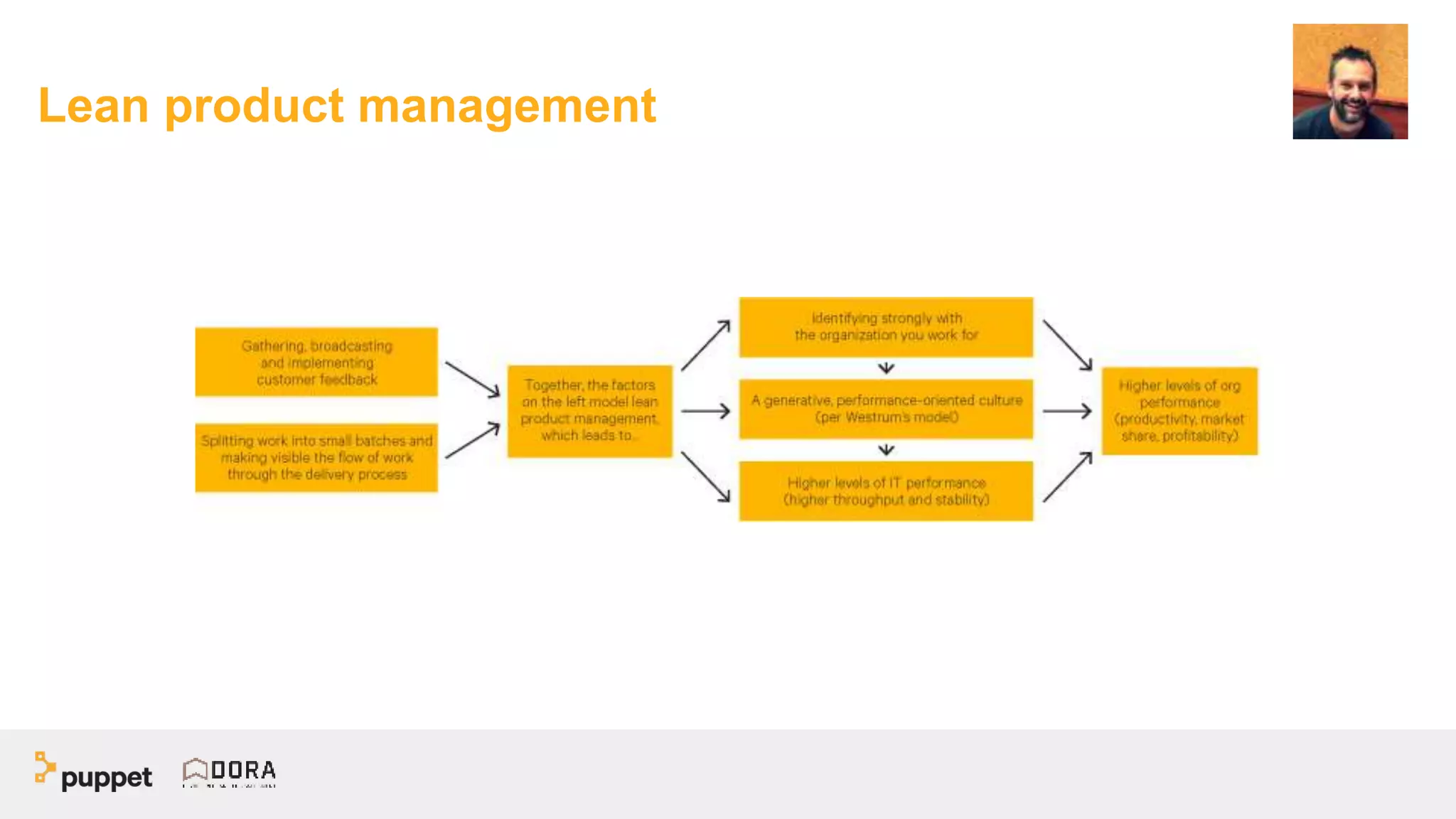 Lean product management
 