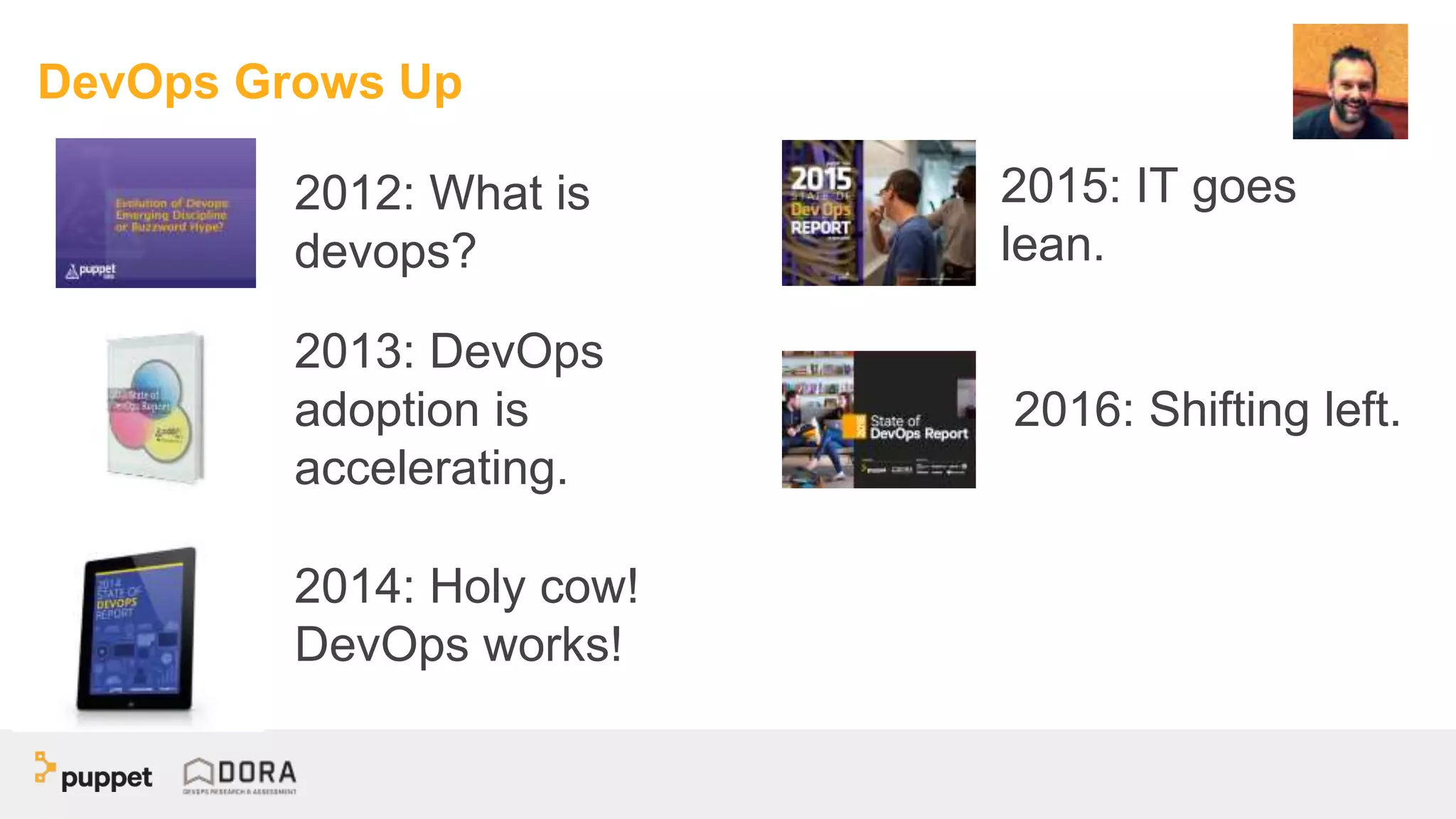 DevOps Grows Up
2012: What is
devops?
2013: DevOps
adoption is
accelerating.
2014: Holy cow!
DevOps works!
2015: IT goes
lean.
2016: Shifting left.
 