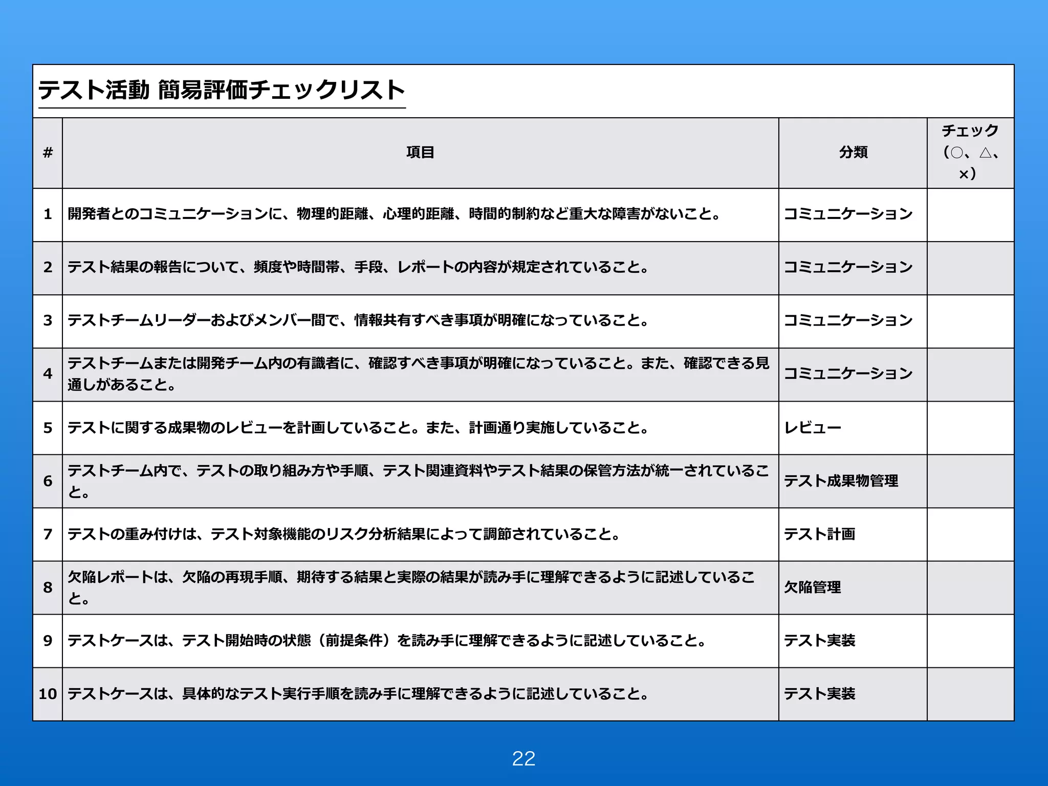 22
テスト活動 簡易評価チェックリスト
# 項⽬ 分類
チェック
（○、△、
×）
1 開発者とのコミュニケーションに、物理的距離、⼼理的距離、時間的制約など重⼤な障害がないこと。 コミュニケーション
2 テスト結果の報告について、頻度や時間帯、⼿段、レポートの内容が規定されていること。 コミュニケーション
3 テストチームリーダーおよびメンバー間で、情報共有すべき事項が明確になっていること。 コミュニケーション
4
テストチームまたは開発チーム内の有識者に、確認すべき事項が明確になっていること。また、確認できる⾒
通しがあること。
コミュニケーション
5 テストに関する成果物のレビューを計画していること。また、計画通り実施していること。 レビュー
6
テストチーム内で、テストの取り組み⽅や⼿順、テスト関連資料やテスト結果の保管⽅法が統⼀されているこ
と。
テスト成果物管理
7 テストの重み付けは、テスト対象機能のリスク分析結果によって調節されていること。 テスト計画
8
⽋陥レポートは、⽋陥の再現⼿順、期待する結果と実際の結果が読み⼿に理解できるように記述しているこ
と。
⽋陥管理
9 テストケースは、テスト開始時の状態（前提条件）を読み⼿に理解できるように記述していること。 テスト実装
10 テストケースは、具体的なテスト実⾏⼿順を読み⼿に理解できるように記述していること。 テスト実装
 