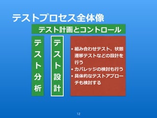 テストプロセス全体像
12
テ
ス
ト
分
析
テ
ス
ト
設
計
テ
ス
ト
実
装
テ
ス
ト
実
⾏
テ
ス
ト
報
告
テスト計画とコントロール
• 組み合わせテスト、状態
遷移テストなどの設計を
⾏う
• カバレッジの検討も⾏う
• 具体的なテストアプロー
チも検討する
 