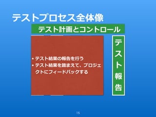 テストプロセス全体像
15
テ
ス
ト
分
析
テ
ス
ト
設
計
テ
ス
ト
実
装
テ
ス
ト
実
⾏
テ
ス
ト
報
告
テスト計画とコントロール
• テスト結果の報告を⾏う
• テスト結果を踏まえて、プロジェ
クトにフィードバックする
 