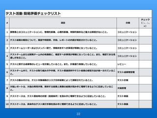 22
テスト活動 簡易評価チェックリスト
# 項⽬ 分類
チェック
（○、△、
×）
1 開発者とのコミュニケーションに、物理的距離、⼼理的距離、時間的制約など重⼤な障害がないこと。 コミュニケーション
2 テスト結果の報告について、頻度や時間帯、⼿段、レポートの内容が規定されていること。 コミュニケーション
3 テストチームリーダーおよびメンバー間で、情報共有すべき事項が明確になっていること。 コミュニケーション
4
テストチームまたは開発チーム内の有識者に、確認すべき事項が明確になっていること。また、確認できる⾒
通しがあること。
コミュニケーション
5 テストに関する成果物のレビューを計画していること。また、計画通り実施していること。 レビュー
6
テストチーム内で、テストの取り組み⽅や⼿順、テスト関連資料やテスト結果の保管⽅法が統⼀されているこ
と。
テスト成果物管理
7 テストの重み付けは、テスト対象機能のリスク分析結果によって調節されていること。 テスト計画
8
⽋陥レポートは、⽋陥の再現⼿順、期待する結果と実際の結果が読み⼿に理解できるように記述しているこ
と。
⽋陥管理
9 テストケースは、テスト開始時の状態（前提条件）を読み⼿に理解できるように記述していること。 テスト実装
10 テストケースは、具体的なテスト実⾏⼿順を読み⼿に理解できるように記述していること。 テスト実装
 