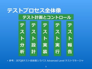 テストプロセス全体像
• 参考：JSTQBテスト技術者シラバス Advanced Level テストマネージャ
8
テ
ス
ト
分
析
テ
ス
ト
設
計
テ
ス
ト
実
装
テ
ス
ト
実
⾏
テ
ス
ト
報
告
テスト計画とコントロール
 