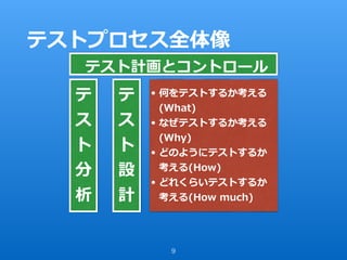 テストプロセス全体像
9
テ
ス
ト
分
析
テ
ス
ト
設
計
テ
ス
ト
実
装
テ
ス
ト
実
⾏
テ
ス
ト
報
告
テスト計画とコントロール
• 何をテストするか考える
(What)
• なぜテストするか考える
(Why)
• どのようにテストするか
考える(How)
• どれくらいテストするか
考える(How much)
 