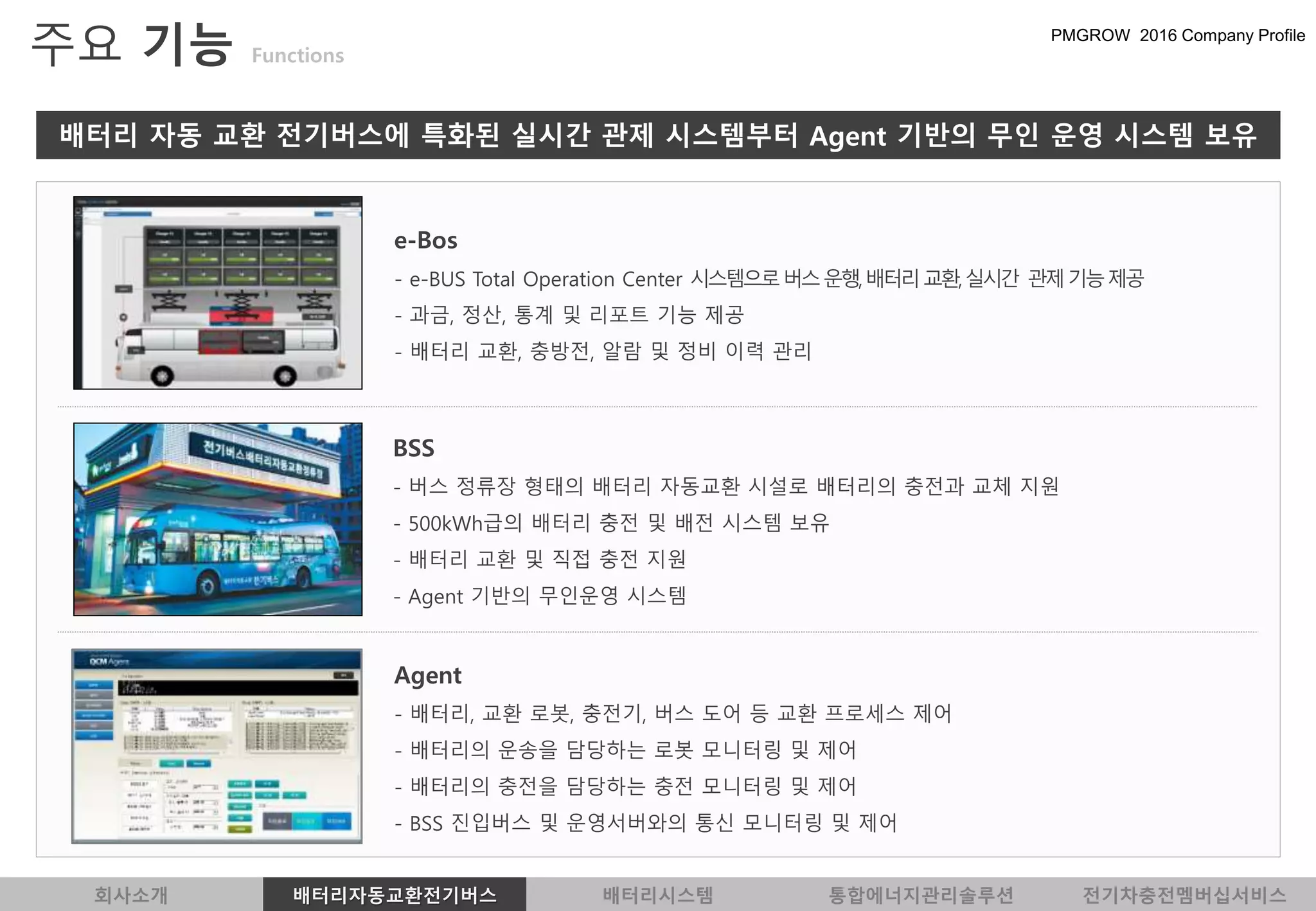 e-Bos
- e-BUS Total Operation Center 시스템으로버스운행,배터리교환,실시간 관제기능제공
- 과금, 정산, 통계 및 리포트 기능 제공
- 배터리 교환, 충방전, 알람 및 정비 이력 관리
BSS
- 버스 정류장 형태의 배터리 자동교환 시설로 배터리의 충전과 교체 지원
- 500kWh급의 배터리 충전 및 배전 시스템 보유
- 배터리 교환 및 직접 충전 지원
- Agent 기반의 무인운영 시스템
Agent
- 배터리, 교환 로봇, 충전기, 버스 도어 등 교환 프로세스 제어
- 배터리의 운송을 담당하는 로봇 모니터링 및 제어
- 배터리의 충전을 담당하는 충전 모니터링 및 제어
- BSS 진입버스 및 운영서버와의 통신 모니터링 및 제어
배터리 자동 교환 전기버스에 특화된 실시간 관제 시스템부터 Agent 기반의 무인 운영 시스템 보유
회사소개 배터리자동교환전기버스 배터리시스템 통합에너지관리솔루션 전기차충전멤버십서비스
주요 기능 Functions
 