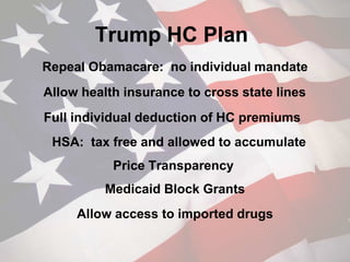 Trump HC Plan
Allow health insurance to cross state lines
Full individual deduction of HC premiums
Repeal Obamacare: no individual mandate
HSA: tax free and allowed to accumulate
Price Transparency
Medicaid Block Grants
Allow access to imported drugs
 