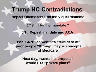 Trump HC Contradictions
2/18 “I like the mandate.”
3/1: Repeal mandate and ACA
Repeal Obamacare: no individual mandate
Feb. CNN: he wants to “take care of”
poor people “through maybe concepts
of Medicare”
Next day, tweets his proposal
would use “private plans”
 