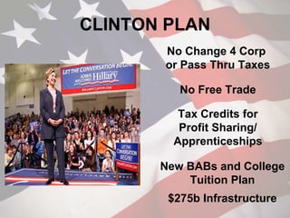 CLINTON PLAN
No Change 4 Corp
or Pass Thru Taxes
Tax Credits for
Profit Sharing/
Apprenticeships
New BABs and College
Tuition Plan
No Free Trade
$275b Infrastructure
 
