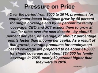 Pressure on Price
Over the period from 2005 to 2014, premiums for
employment-based insurance grew by 48 percent
for single coverage and by 55 percent for family
coverage. CBO and JCT expect them to grow at
similar rates over the next decade—by about 5
percent per year, on average, or about 2 percentage
points faster than income per capita. As a result of
that growth, average premiums for employment-
based coverage are projected to be about $10,000
for single coverage and about $24,500 for family
coverage in 2025, nearly 60 percent higher than
they were in 2016.
CBO Feb 2016
 