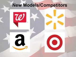 New Models/Competitors
 