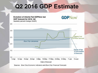 Q2 2016 GDP Estimate
 