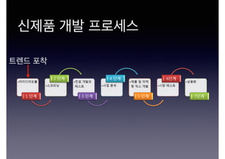 판을 깨서 세계적 강소기업을 만들자(구자룡 2016)