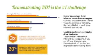 Demonstrating ROI is the #1 challenge
Senior executives favor
inbound more than managers.
Our data showed that the farther...