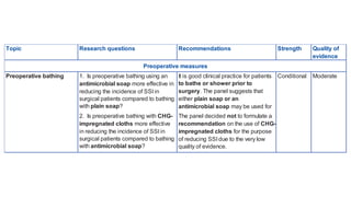 2016 WHO Guidelines on the Prevention of Surgical Site Infection (SSI ...