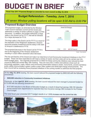 2016 windsor budget vote