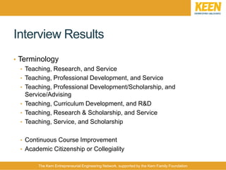 The Kern Entrepreneurial Engineering Network, supported by the Kern Family Foundation
Interview Results
• Terminology
• Teaching, Research, and Service
• Teaching, Professional Development, and Service
• Teaching, Professional Development/Scholarship, and
Service/Advising
• Teaching, Curriculum Development, and R&D
• Teaching, Research & Scholarship, and Service
• Teaching, Service, and Scholarship
• Continuous Course Improvement
• Academic Citizenship or Collegiality
 