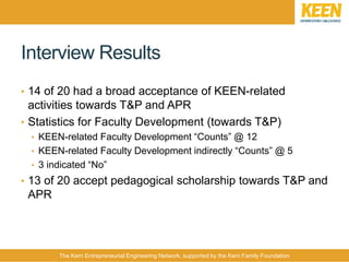 The Kern Entrepreneurial Engineering Network, supported by the Kern Family Foundation
Interview Results
• 14 of 20 had a broad acceptance of KEEN-related
activities towards T&P and APR
• Statistics for Faculty Development (towards T&P)
• KEEN-related Faculty Development “Counts” @ 12
• KEEN-related Faculty Development indirectly “Counts” @ 5
• 3 indicated “No”
• 13 of 20 accept pedagogical scholarship towards T&P and
APR
 