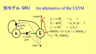 別モデル GRU An alternative of the LSTM
h
~h
x
y
r: reset
gate
input
output
uupdate
gate
ut
= s (Wu
+ uu
)
ht
= f(Wh
+ uh
(ut
@ )
rt
= s (Wr
+ ur
ht-1
)
tilde(h) = (1- rt
) ht
+ rt
tilde(ht-1
)
yt
= Wy
tilde(ht
)
 