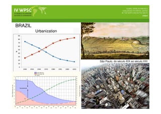 BRAZIL
São Paulo, do século XIX ao século XXI
Urbanization
 