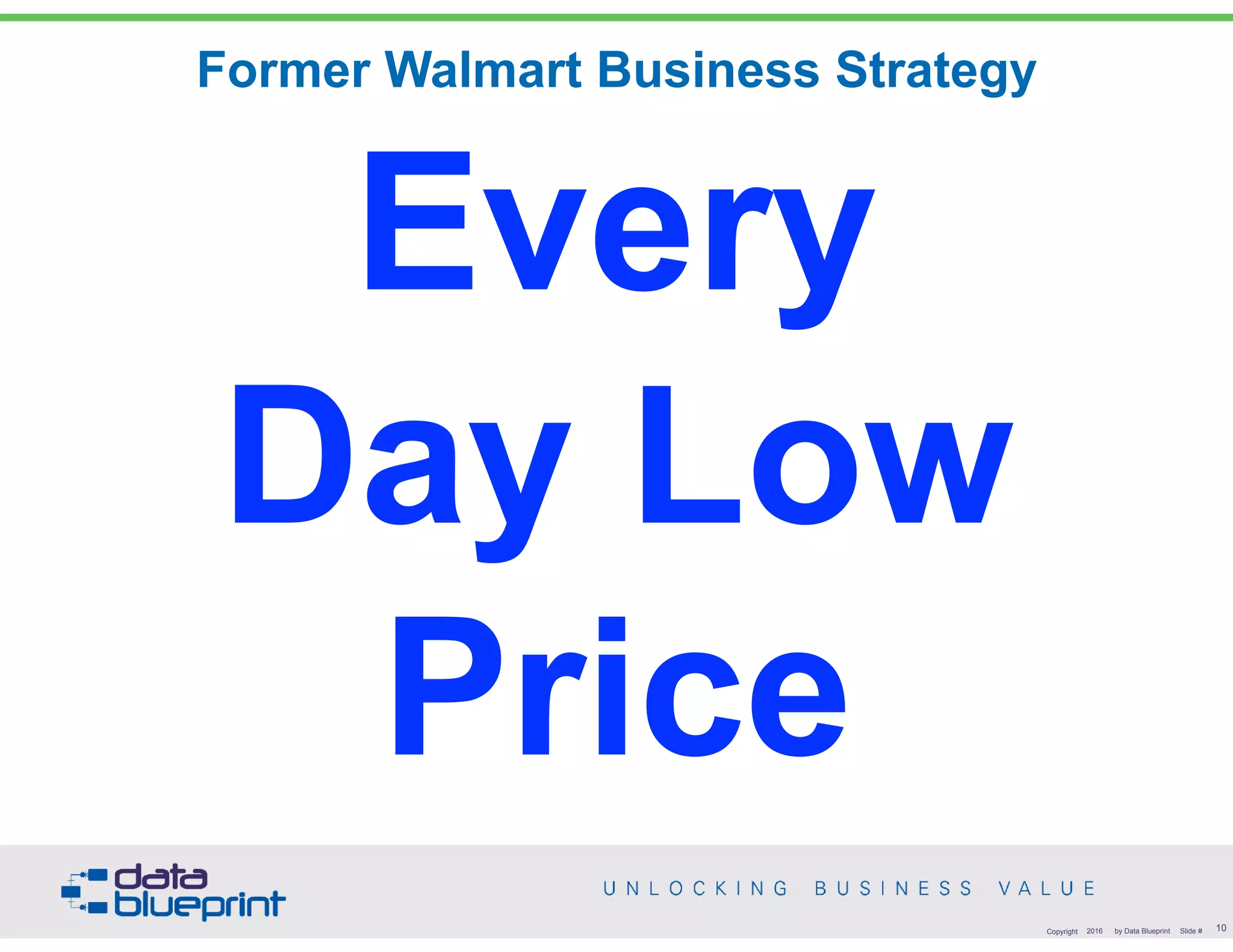 Former Walmart Business Strategy
10Copyright 2016 by Data Blueprint Slide #
Every
Day Low
Price
 