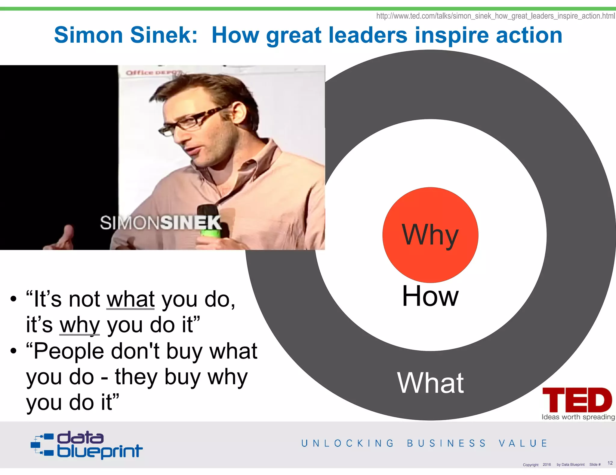 Simon Sinek: How great leaders inspire action
12Copyright 2016 by Data Blueprint Slide #
• “It’s not what you do,  
it’s why you do it”
• “People don't buy what
you do - they buy why
you do it”
http://www.ted.com/talks/simon_sinek_how_great_leaders_inspire_action.html
 
 
 
 
 
 
 
 
 
What
 
 
 
 
 
 
How
Why
 