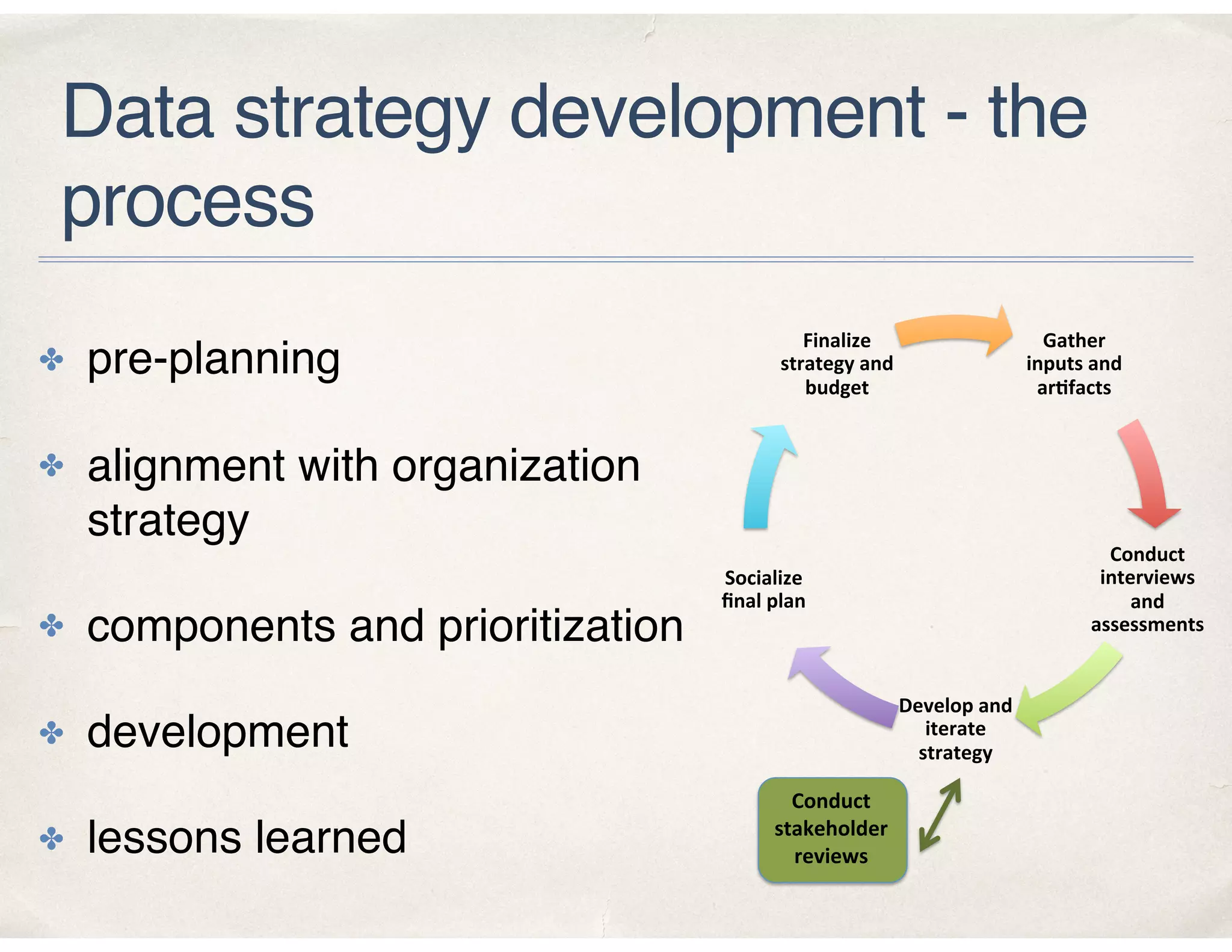 Data strategy development - the
process
✤ pre-planning
✤ alignment with organization
strategy
✤ components and prioritization
✤ development
✤ lessons learned
Gather	
inputs	and		
ar.facts	
Conduct	
interviews	
and	
assessments	
Develop	and	
iterate	
strategy	
Socialize	
ﬁnal	plan	
Finalize	
strategy	and	
budget	
Conduct	
stakeholder	
reviews	
 