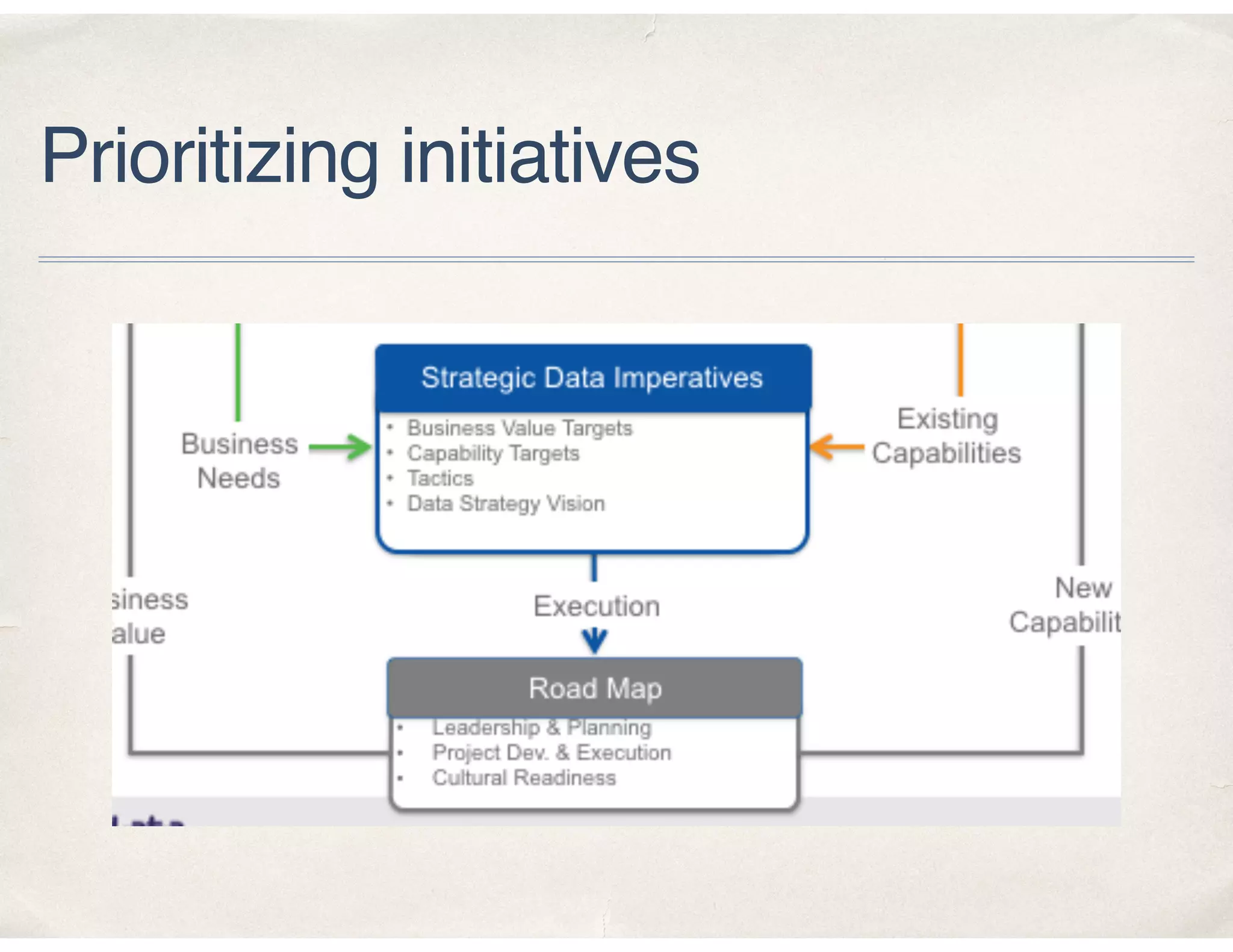 Prioritizing initiatives
 