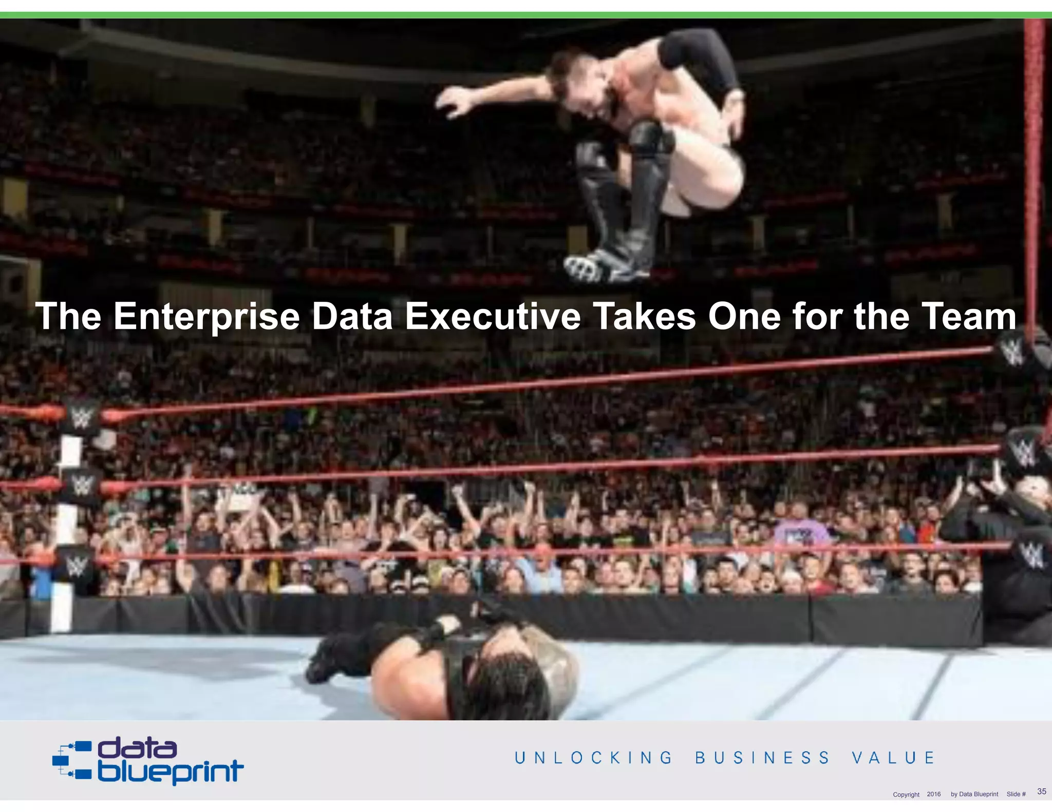 The Enterprise Data Executive Takes One for the Team
35Copyright 2016 by Data Blueprint Slide #
 