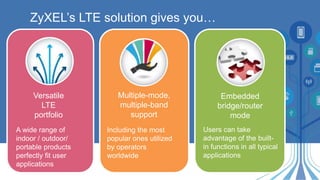 ZyXEL’s LTE solution gives you…
Versatile
LTE
portfolio
A wide range of
indoor / outdoor/
portable products
perfectly fit user
applications
Multiple-mode,
multiple-band
support
Including the most
popular ones utilized
by operators
worldwide
Embedded
bridge/router
mode
Users can take
advantage of the built-
in functions in all typical
applications
 
