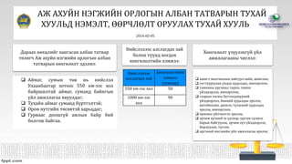 АЖ АХУЙН НЭГЖИЙН ОРЛОГЫН АЛБАН ТАТВАРЫН ТУХАЙ
ХУУЛЬД НЭМЭЛТ, ӨӨРЧЛӨЛТ ОРУУЛАХ ТУХАЙ ХУУЛЬ
2016-02-05
Дараах нөхцлийг хангасан албан татвар
төлөгч Аж ахуйн нэгжийн орлогын албан
татварын хөнгөлөлт эдэлнэ:
 Аймаг, сумын төв нь нийслэл
Улаанбаатар хотоос 550 км-ээс хол
байршилтай аймаг, суманд байнгын
үйл ажиллагаа явуулдаг;
 Тухайн аймаг суманд бүртгэлтэй;
 Орон нутгийн төсөвтэй харьцдаг;
 Гурваас доошгүй ажлын байр бий
болгож байгаа.
Нийслэлээс
алслагдах зай
Хөнгөлөлтийн
хэмжээ
(хувиар)
550 км-ээс хол 50
1000 км-ээс
хол
90
Хөнгөлөлт үзүүлэхгүй үйл
ажиллагааны чиглэл:
Нийслэлээс алслагдах зай
болон түүнд ногдох
хөнгөлөлтийн хэмжээ:
 ашигт малтмалын хайгуул хийх, ашиглах;
 согтууруулах ундаа худалдах, импортлох;
 тамхины ургамал тарих, тамхи
үйлдвэрлэх, импортлох;
 газрын тосны бүтээгдэхүүний
үйлдвэрлэл, бөөний худалдаа эрхлэх,
автобензин, дизель түлшний худалдаа
эрхлэх, импортлох;
 ярианы үйлчилгээ эрхлэх;
 эрчим хүчний эх үүсвэр, шугам сүлжээ
барьж байгуулах, эрчим хүч үйлдвэрлэх,
борлуулах, түгээх;
 иргэний нисэхийн үйл ажиллагаа эрхлэх;
 