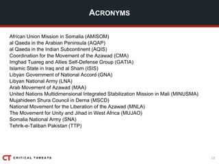 13
ACRONYMS
African Union Mission in Somalia (AMISOM)
al Qaeda in the Arabian Peninsula (AQAP)
al Qaeda in the Indian Subcontinent (AQIS)
Coordination for the Movement of the Azawad (CMA)
Imghad Tuareg and Allies Self-Defense Group (GATIA)
Islamic State in Iraq and al Sham (ISIS)
Libyan Government of National Accord (GNA)
Libyan National Army (LNA)
Arab Movement of Azawad (MAA)
United Nations Multidimensional Integrated Stabilization Mission in Mali (MINUSMA)
Mujahideen Shura Council in Derna (MSCD)
National Movement for the Liberation of the Azawad (MNLA)
The Movement for Unity and Jihad in West Africa (MUJAO)
Somalia National Army (SNA)
Tehrik-e-Taliban Pakistan (TTP)
 