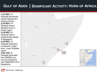 7
| SIGNIFICANT ACTIVITY:GULF OF ADEN HORN OF AFRICA
1) 23 DEC: Al
Shabaab temporarily
seized Haluqa town,
Garissa County.
2) 28 DEC: Al
Shabaab seized
Moqokori town in
Hiraan region.
3) 29 DEC: Al
Shabaab kiled a
parliamentary elector
in Mogadishu.
4) 29 DEC: Al
Shabaab attacked a
checkpoint in Afgoi
town, Lower Shabelle
region.
5) 02 JAN: Al
Shabaab detonated
two SVBIEDs at a
security checkpoint
near AMISOM’s HQ in
Mogadishu.
4
2
3
1
5
 