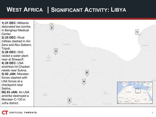 9
| SIGNIFICANT ACTIVITY:WEST AFRICA LIBYA
1) 21 DEC: Militants
detonated two bombs
in Benghazi Medical
Center.
2) 25 DEC: Rival
militias clashed in Ain
Zara and Abu Saleem,
Tripoli.
3) 28 DEC: ISIS
raided a water plant
near al Shwayrif.
4) 28 DEC: LNA
airstrikes hit Chadian
rebels near Sukna.
5) 02 JAN: Misratan
forces clashed with
LNA forces at a
checkpoint near
Sebha.
06) 03 JAN: An LNA
airstrike destroyed a
Misratan C-130 in
Jufra district.
1
3
5
2
4
6
 