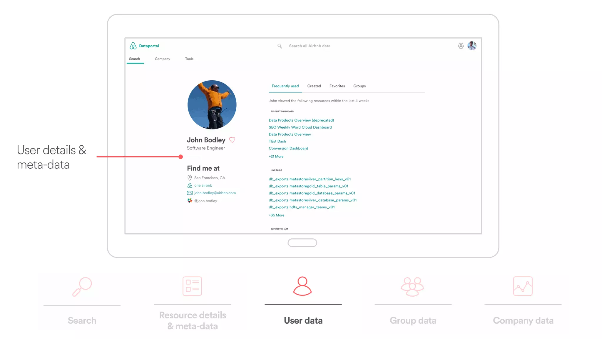User details &  
meta-data
Search
Resource details  
&meta-data
Company dataUser data Group data
 