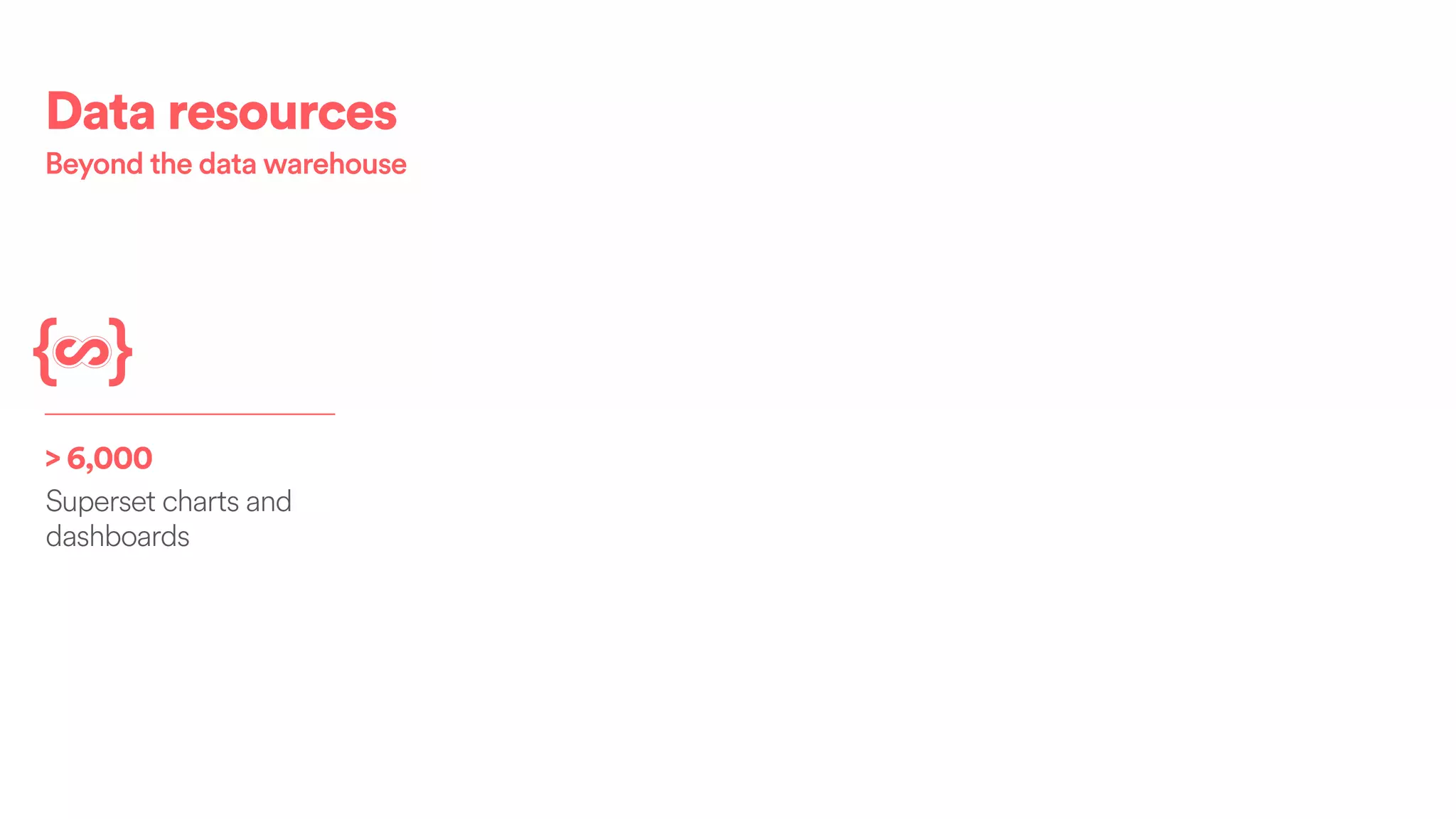 > 6,000
Superset charts and
dashboards
Data resources
Beyond the data warehouse
 