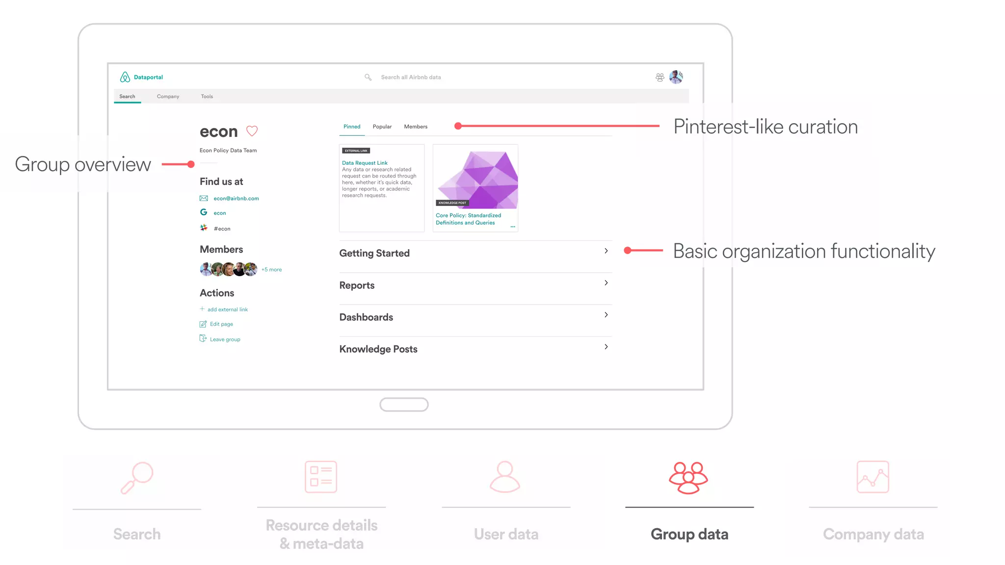 Group overview
Search
Resource details  
&meta-data
Company dataUser data Group data
Basic organization functionality
Pinterest-like curation
 