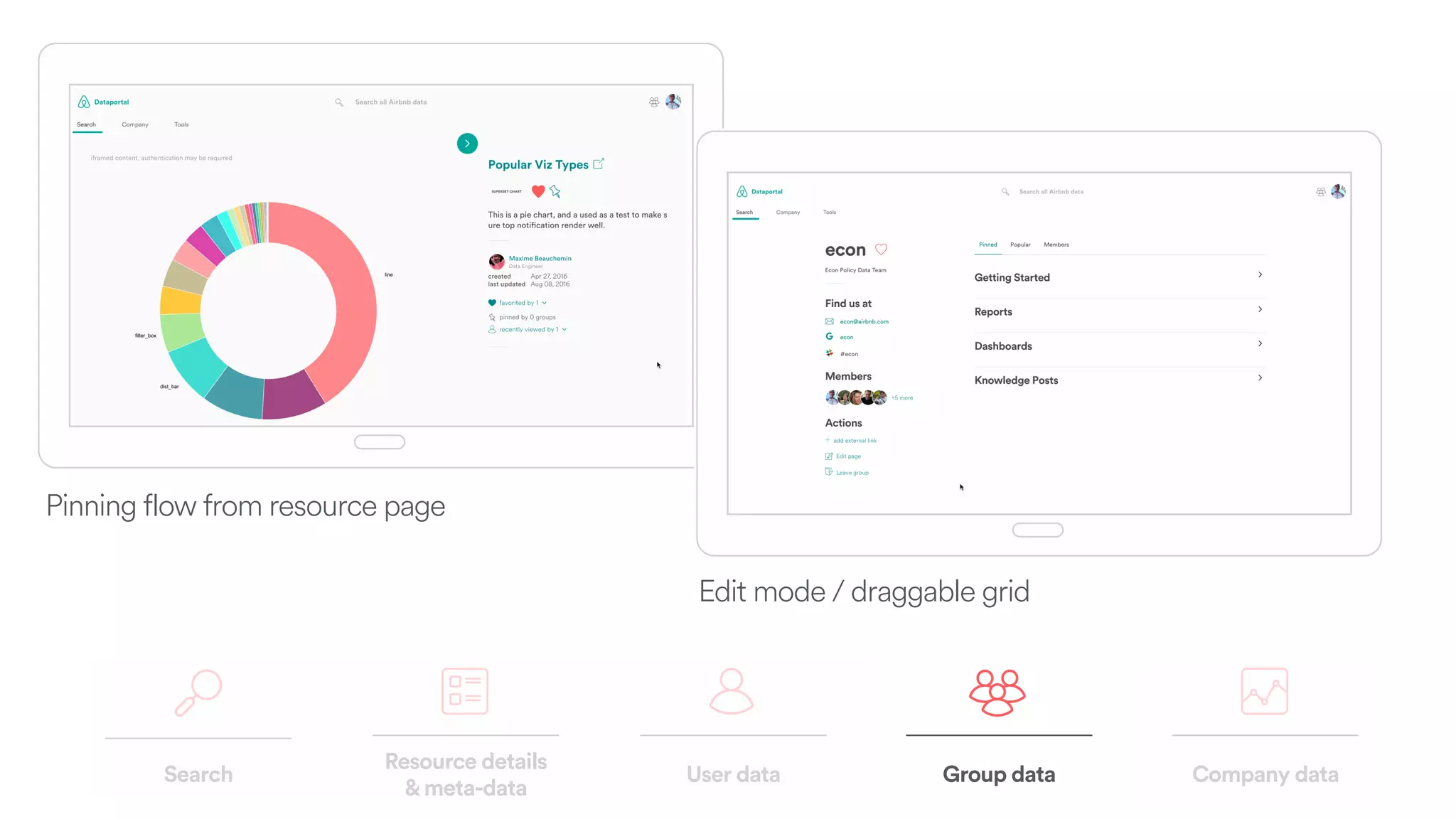 Search
Resource details  
&meta-data
Company dataUser data Group data
Pinning flow from resource page
Edit mode / draggable grid
 