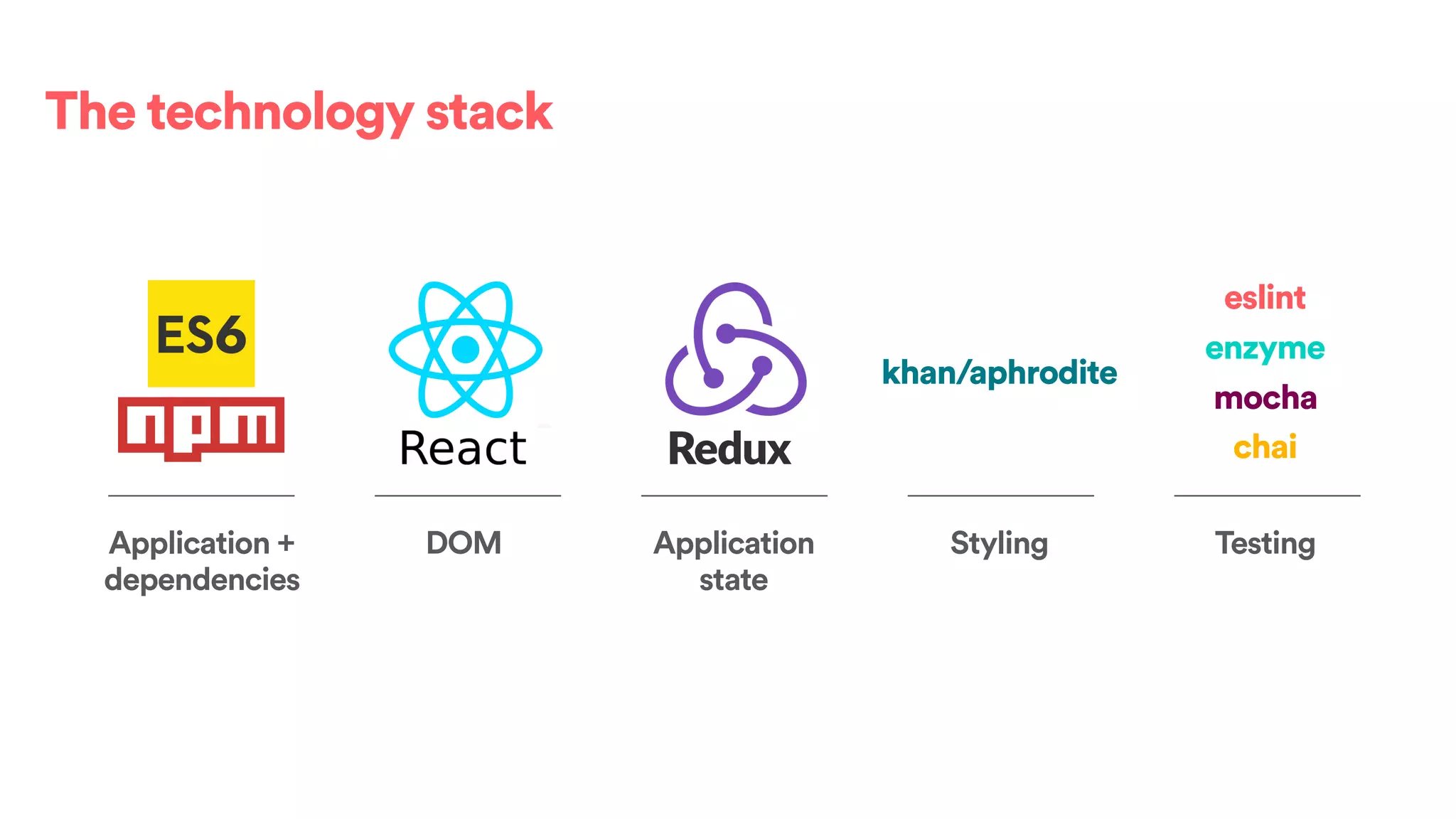 The technology stack
Application +
dependencies
DOM Testing
eslint
enzyme
mocha
chai
Application
state
Styling
khan/aphrodite
 