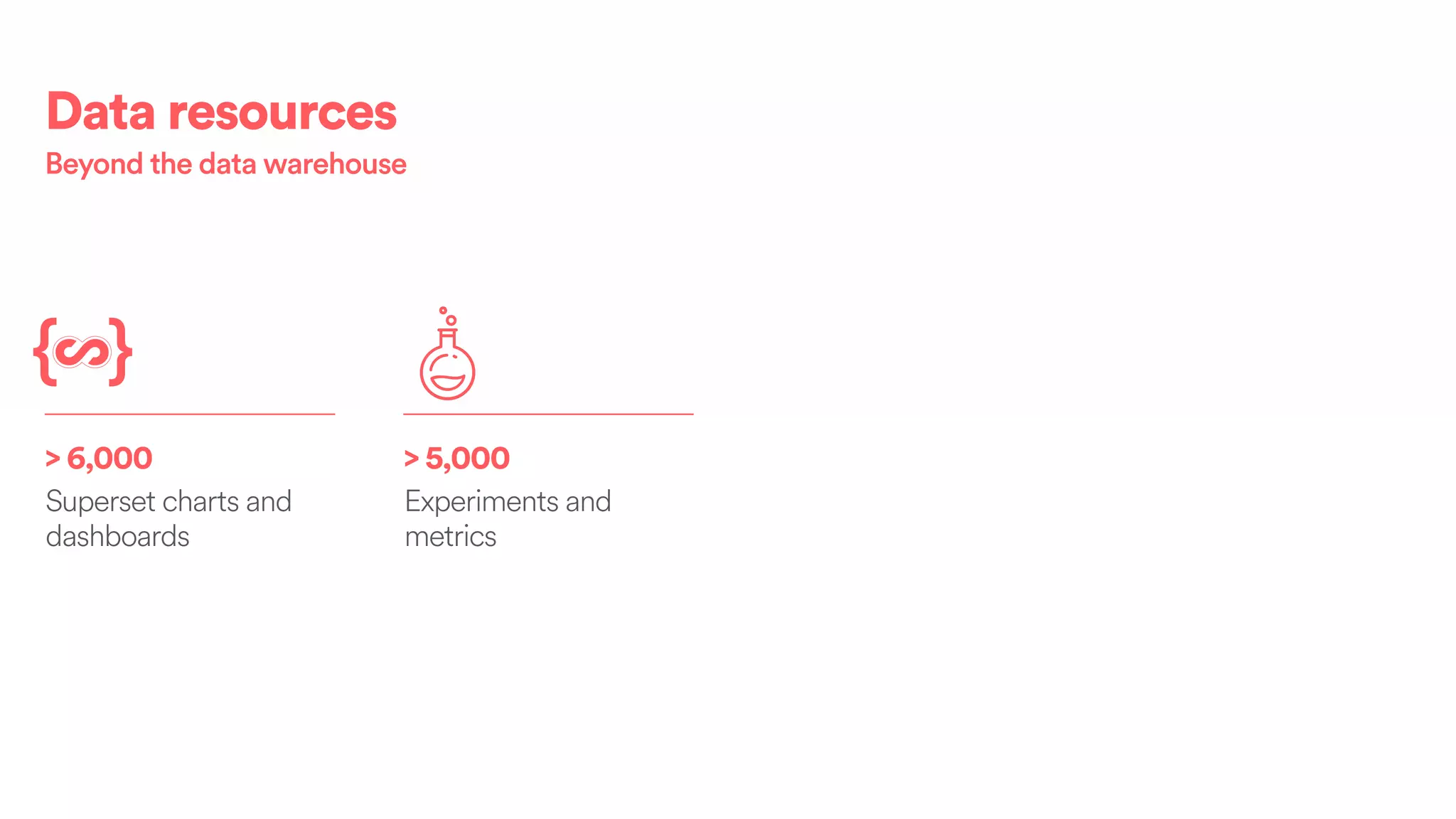 > 6,000
Superset charts and
dashboards
> 5,000
Experiments and
metrics
Data resources
Beyond the data warehouse
 