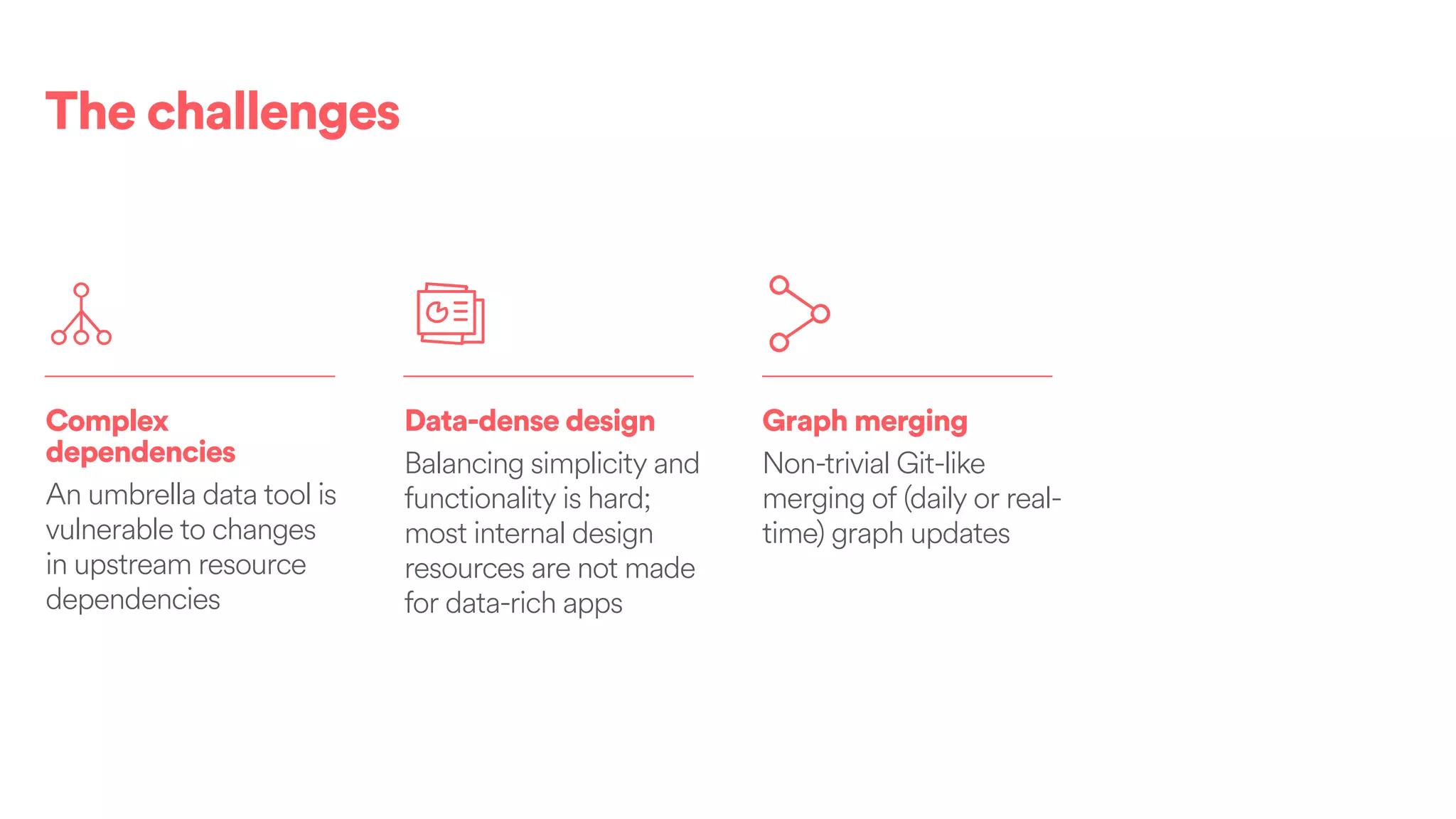 The challenges
Complex
dependencies
An umbrella data tool is
vulnerable to changes
in upstream resource
dependencies
Data-dense design
Balancing simplicity and
functionality is hard;
most internal design
resources are not made
for data-rich apps
Graph merging
Non-trivial Git-like
merging of (daily or real-
time) graph updates
 