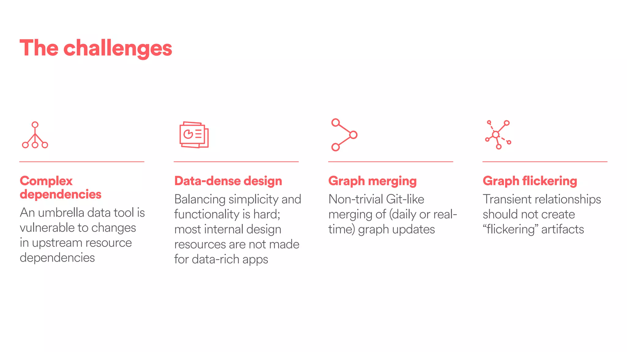 The challenges
Complex
dependencies
An umbrella data tool is
vulnerable to changes
in upstream resource
dependencies
Data-dense design
Balancing simplicity and
functionality is hard;
most internal design
resources are not made
for data-rich apps
Graph flickering
Transient relationships
should not create
“flickering” artifacts
Graph merging
Non-trivial Git-like
merging of (daily or real-
time) graph updates
 