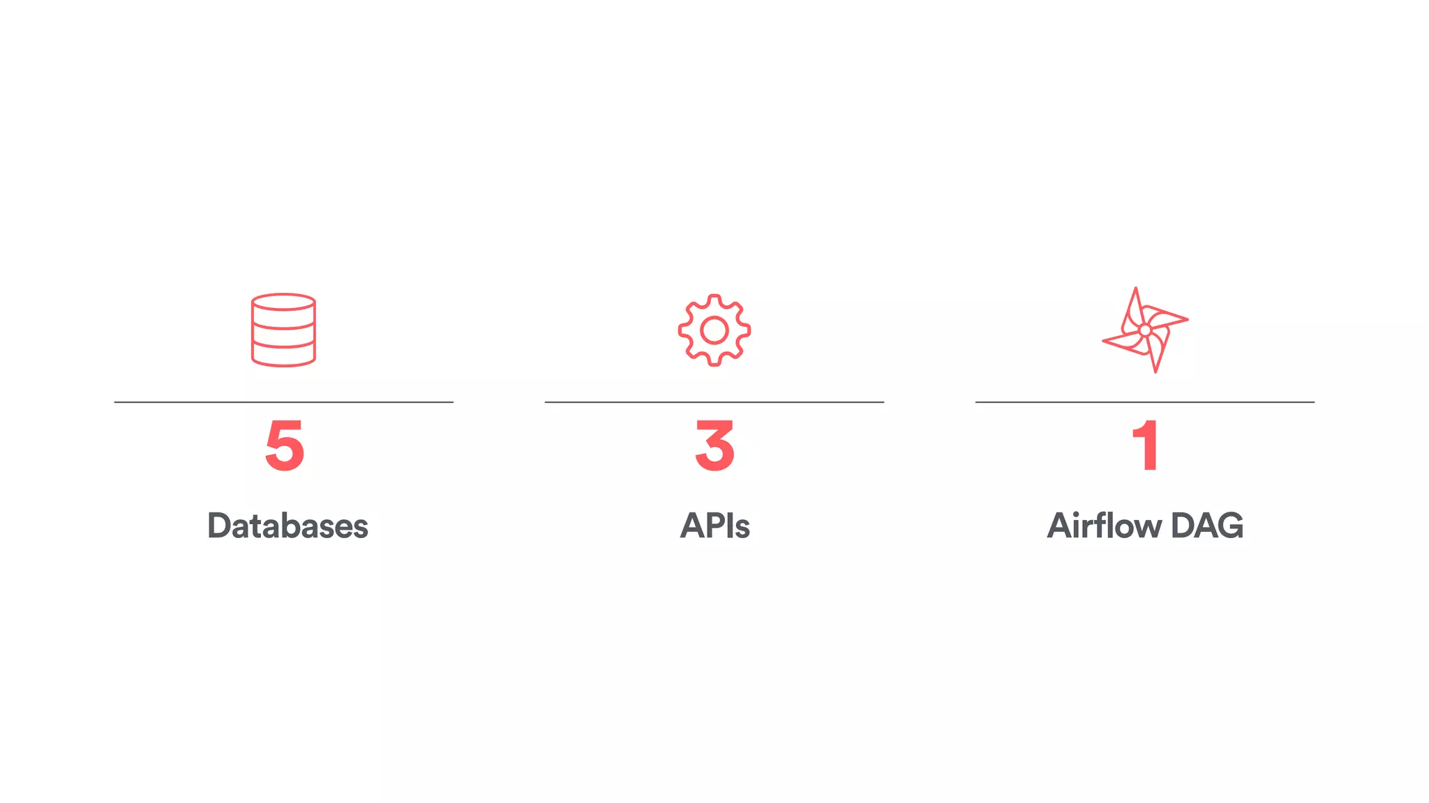 Databases
5
APIs
3
Airflow DAG
1
 