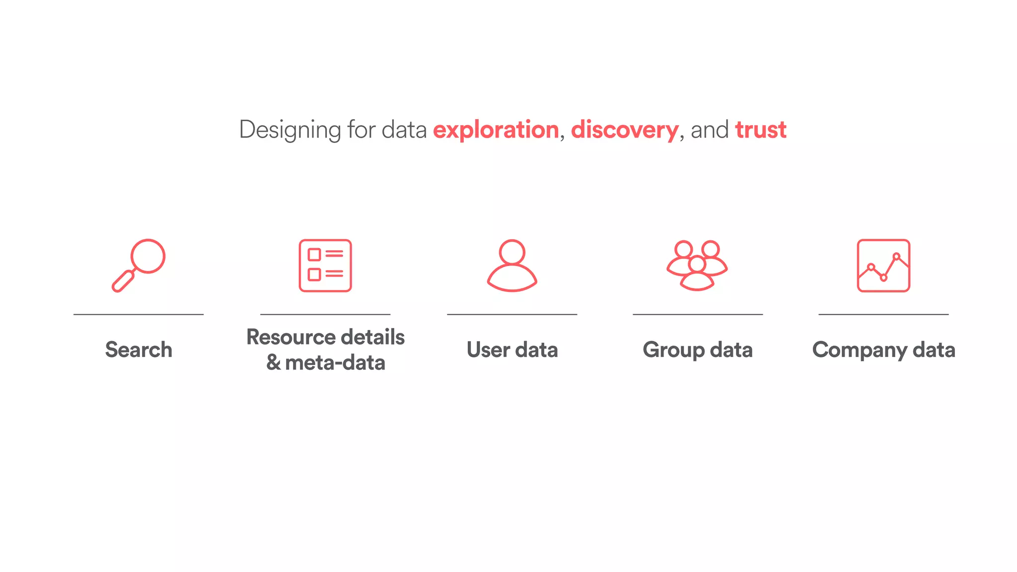 Designing for data exploration, discovery, and trust
Company dataSearch
Resource details 
&meta-data
User data Group data
 