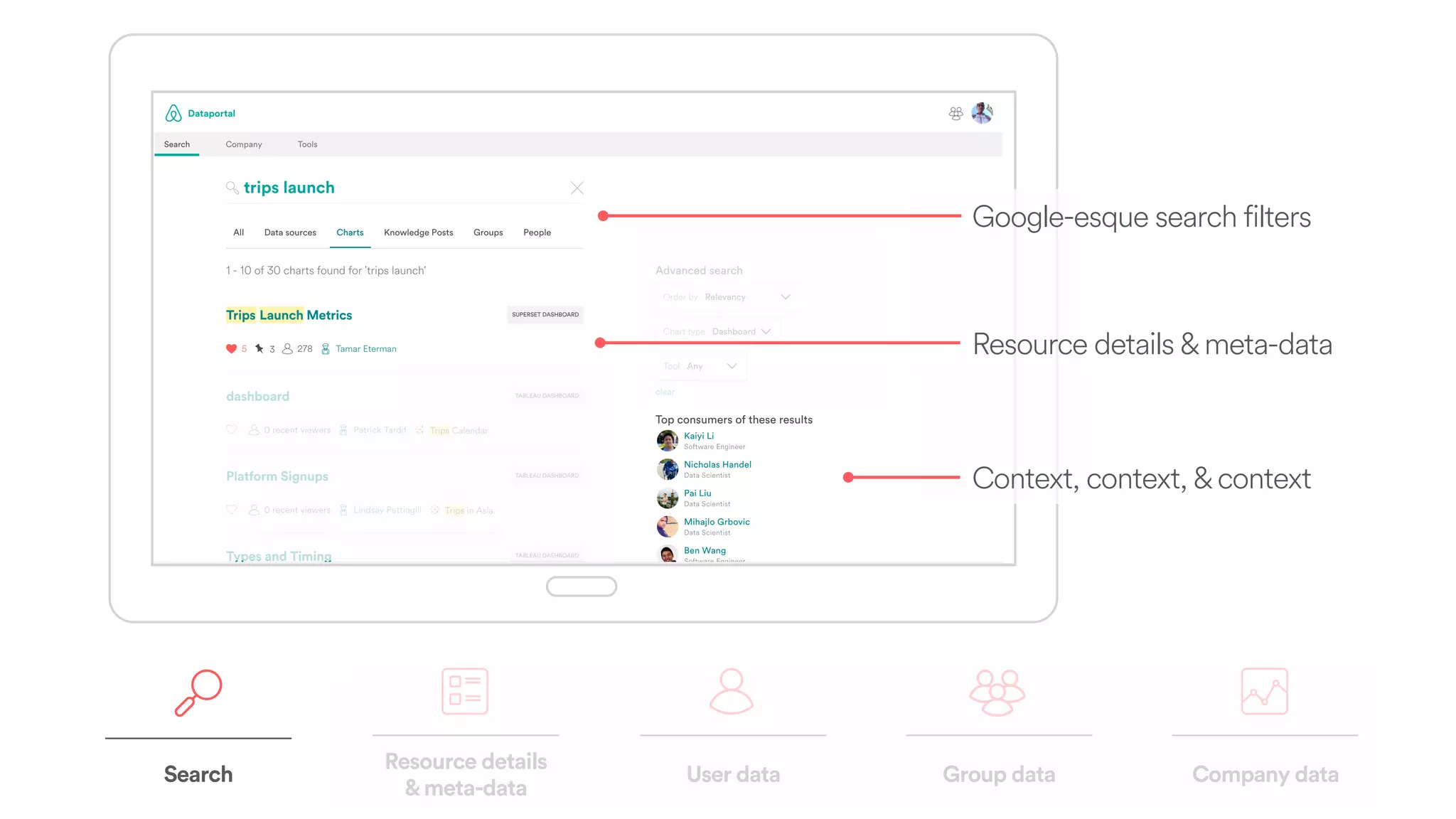 Search
Resource details  
&meta-data
Company dataUser data Group data
Google-esque search filters
Resource details & meta-data
Context, context, & context
 