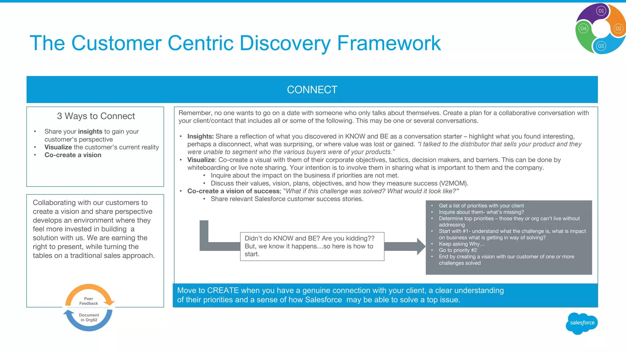 Move to CREATE when you have a genuine connection with your client, a clear understanding
of their priorities and a sense of how Salesforce may be able to solve a top issue.
CONNECT
Remember, no one wants to go on a date with someone who only talks about themselves. Create a plan for a collaborative conversation with
your client/contact that includes all or some of the following. This may be one or several conversations.
• Insights: Share a reflection of what you discovered in KNOW and BE as a conversation starter – highlight what you found interesting,
perhaps a disconnect, what was surprising, or where value was lost or gained. “I talked to the distributor that sells your product and they
were unable to segment who the various buyers were of your products.”
• Visualize: Co-create a visual with them of their corporate objectives, tactics, decision makers, and barriers. This can be done by
whiteboarding or live note sharing. Your intention is to involve them in sharing what is important to them and the company.
• Inquire about the impact on the business if priorities are not met.
• Discuss their values, vision, plans, objectives, and how they measure success (V2MOM).
• Co-create a vision of success; ”What if this challenge was solved? What would it look like?”
• Share relevant Salesforce customer success stories.
3 Ways to Connect
• Share your insights to gain your
customer’s perspective
• Visualize the customer’s current reality
• Co-create a vision
Collaborating with our customers to
create a vision and share perspective
develops an environment where they
feel more invested in building a
solution with us. We are earning the
right to present, while turning the
tables on a traditional sales approach.
• Get a list of priorities with your client
• Inquire about them- what’s missing?
• Determine top priorities – those they or org can’t live without
addressing
• Start with #1- understand what the challenge is, what is impact
on business what is getting in way of solving?
• Keep asking Why…
• Go to priority #2
• End by creating a vision with our customer of one or more
challenges solved
Didn’t do KNOW and BE? Are you kidding??
But, we know it happens…so here is how to
start.
The Customer Centric Discovery Framework
 