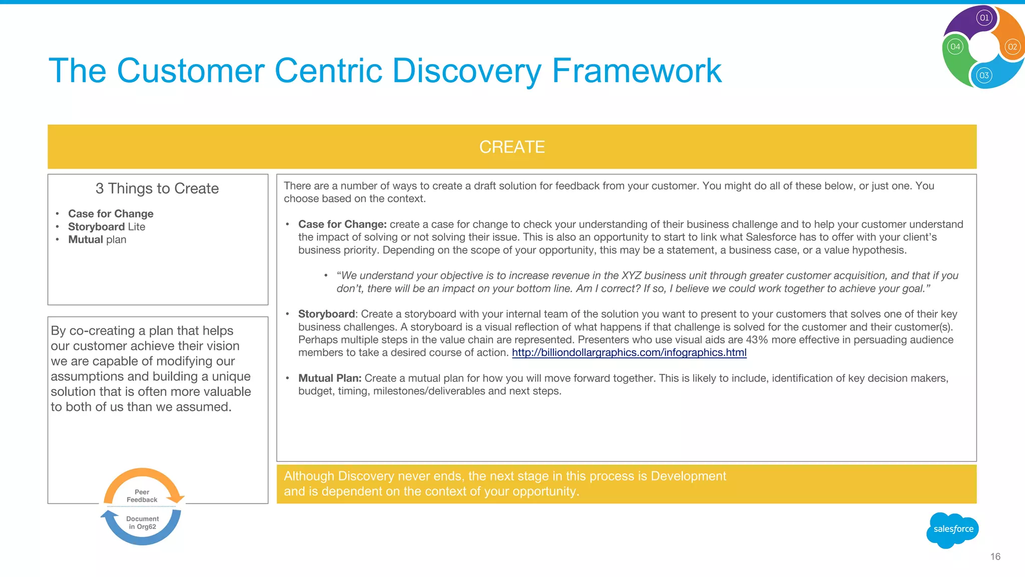 Although Discovery never ends, the next stage in this process is Development
and is dependent on the context of your opportunity.
CREATE
3 Things to Create
• Case for Change
• Storyboard Lite
• Mutual plan
By co-creating a plan that helps
our customer achieve their vision
we are capable of modifying our
assumptions and building a unique
solution that is often more valuable
to both of us than we assumed.
There are a number of ways to create a draft solution for feedback from your customer. You might do all of these below, or just one. You
choose based on the context.
• Case for Change: create a case for change to check your understanding of their business challenge and to help your customer understand
the impact of solving or not solving their issue. This is also an opportunity to start to link what Salesforce has to offer with your client’s
business priority. Depending on the scope of your opportunity, this may be a statement, a business case, or a value hypothesis.
• “We understand your objective is to increase revenue in the XYZ business unit through greater customer acquisition, and that if you
don’t, there will be an impact on your bottom line. Am I correct? If so, I believe we could work together to achieve your goal.”
• Storyboard: Create a storyboard with your internal team of the solution you want to present to your customers that solves one of their key
business challenges. A storyboard is a visual reflection of what happens if that challenge is solved for the customer and their customer(s).
Perhaps multiple steps in the value chain are represented. Presenters who use visual aids are 43% more effective in persuading audience
members to take a desired course of action. http://billiondollargraphics.com/infographics.html
• Mutual Plan: Create a mutual plan for how you will move forward together. This is likely to include, identification of key decision makers,
budget, timing, milestones/deliverables and next steps.
16
The Customer Centric Discovery Framework
 