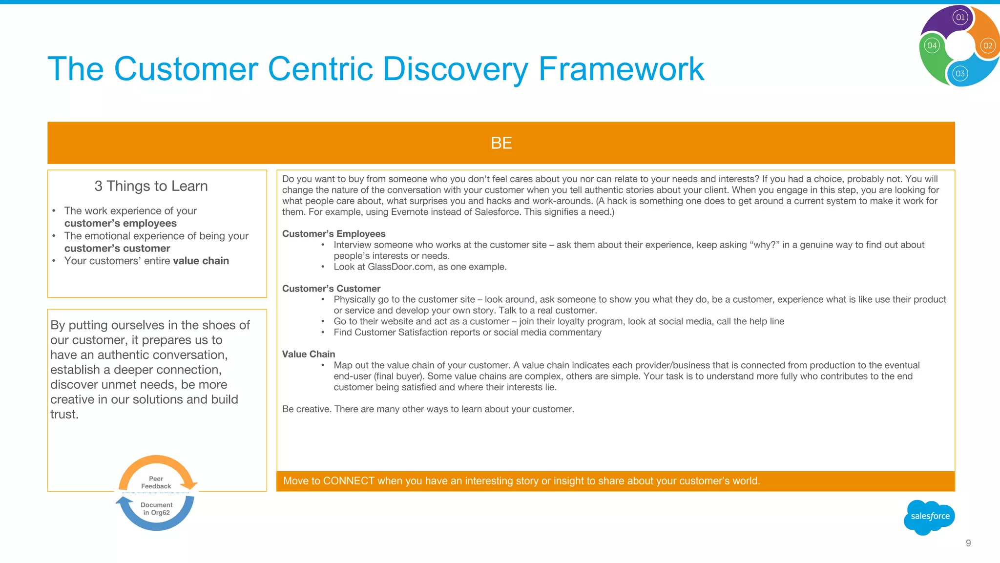 Move to CONNECT when you have an interesting story or insight to share about your customer’s world.
BE
Do you want to buy from someone who you don’t feel cares about you nor can relate to your needs and interests? If you had a choice, probably not. You will
change the nature of the conversation with your customer when you tell authentic stories about your client. When you engage in this step, you are looking for
what people care about, what surprises you and hacks and work-arounds. (A hack is something one does to get around a current system to make it work for
them. For example, using Evernote instead of Salesforce. This signifies a need.)
Customer’s Employees
• Interview someone who works at the customer site – ask them about their experience, keep asking “why?” in a genuine way to find out about
people’s interests or needs.
• Look at GlassDoor.com, as one example.
Customer’s Customer
• Physically go to the customer site – look around, ask someone to show you what they do, be a customer, experience what is like use their product
or service and develop your own story. Talk to a real customer.
• Go to their website and act as a customer – join their loyalty program, look at social media, call the help line
• Find Customer Satisfaction reports or social media commentary
Value Chain
• Map out the value chain of your customer. A value chain indicates each provider/business that is connected from production to the eventual
end-user (final buyer). Some value chains are complex, others are simple. Your task is to understand more fully who contributes to the end
customer being satisfied and where their interests lie.
Be creative. There are many other ways to learn about your customer.
By putting ourselves in the shoes of
our customer, it prepares us to
have an authentic conversation,
establish a deeper connection,
discover unmet needs, be more
creative in our solutions and build
trust.
9
3 Things to Learn
• The work experience of your
customer’s employees
• The emotional experience of being your
customer’s customer
• Your customers’ entire value chain
The Customer Centric Discovery Framework
 