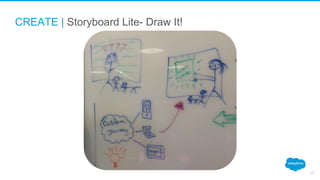 CREATE | Storyboard Lite- Draw It!
17
 