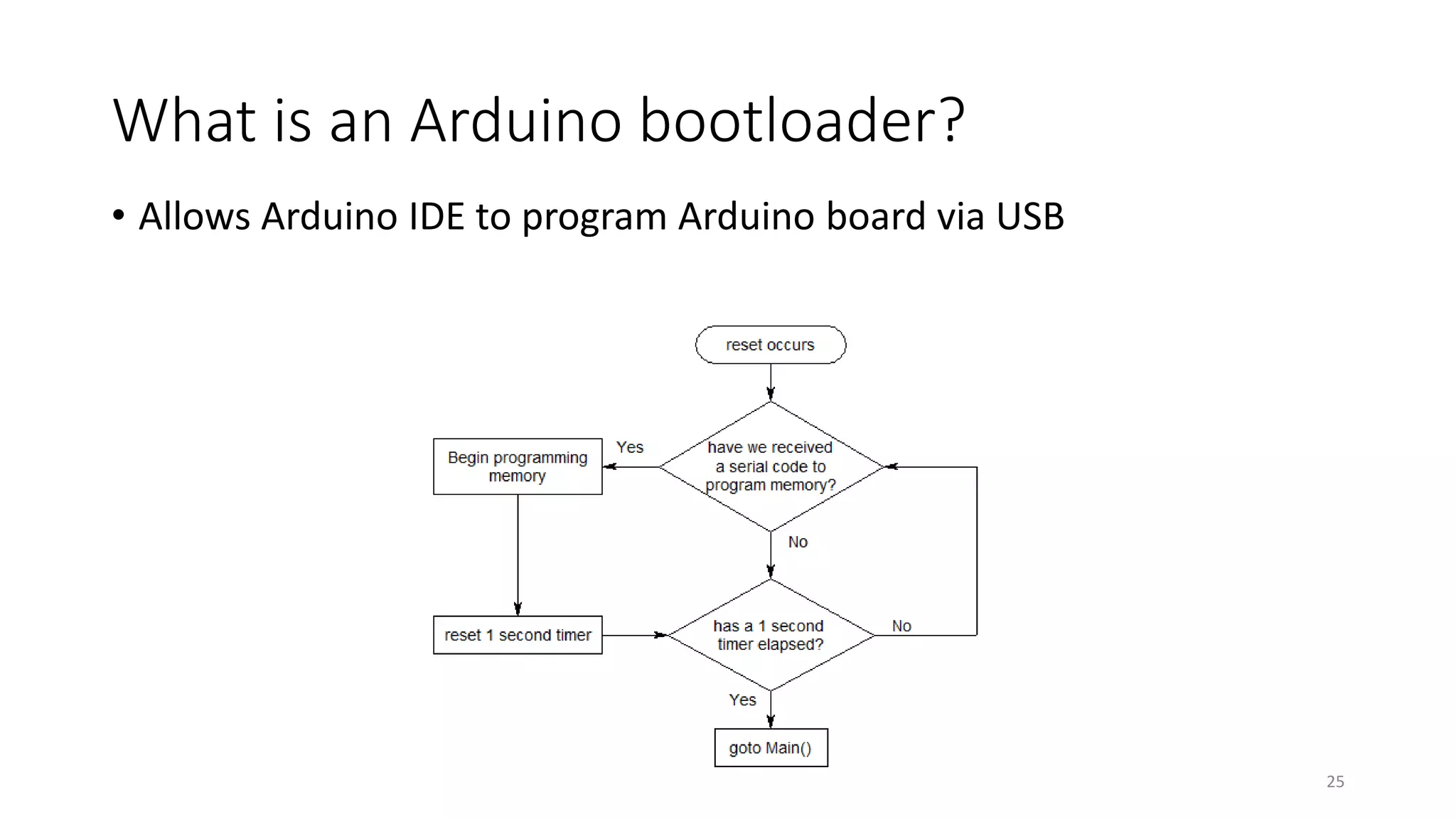 What is an Arduino bootloader?
• Allows Arduino IDE to program Arduino board via USB
25
 