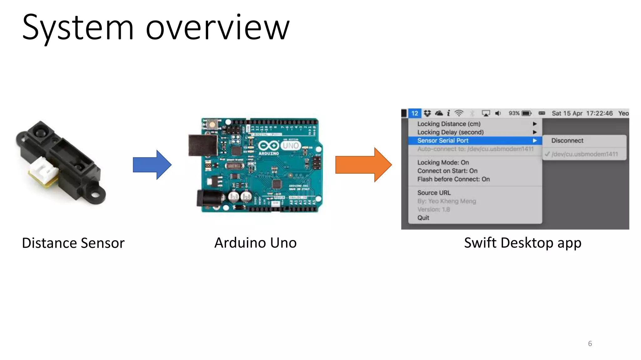 System overview
6
Distance Sensor Arduino Uno Swift Desktop app
 